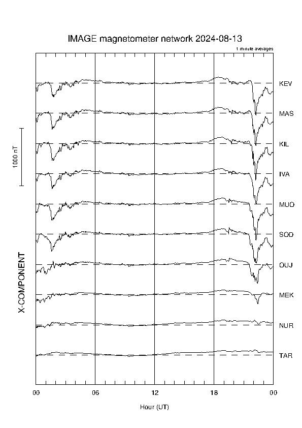 latest_x_magnetogram