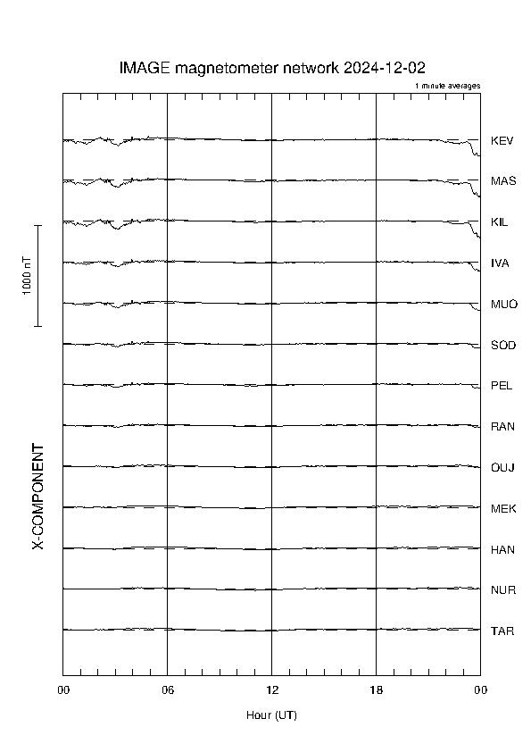 latest_x_magnetogram