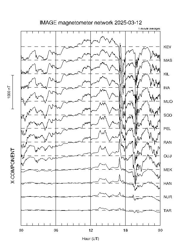 latest_x_magnetogram