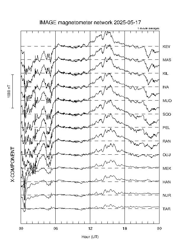 latest_x_magnetogram