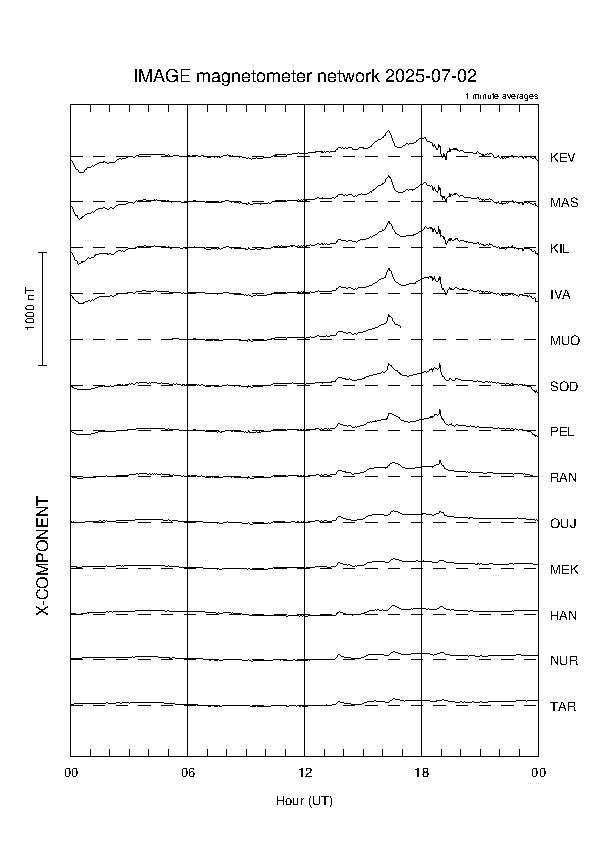 latest_x_magnetogram