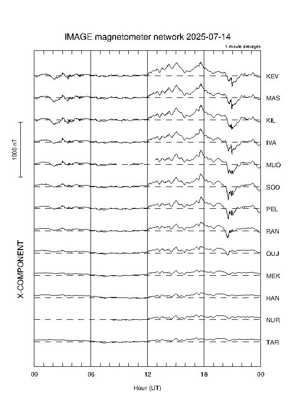 latest_x_magnetogram