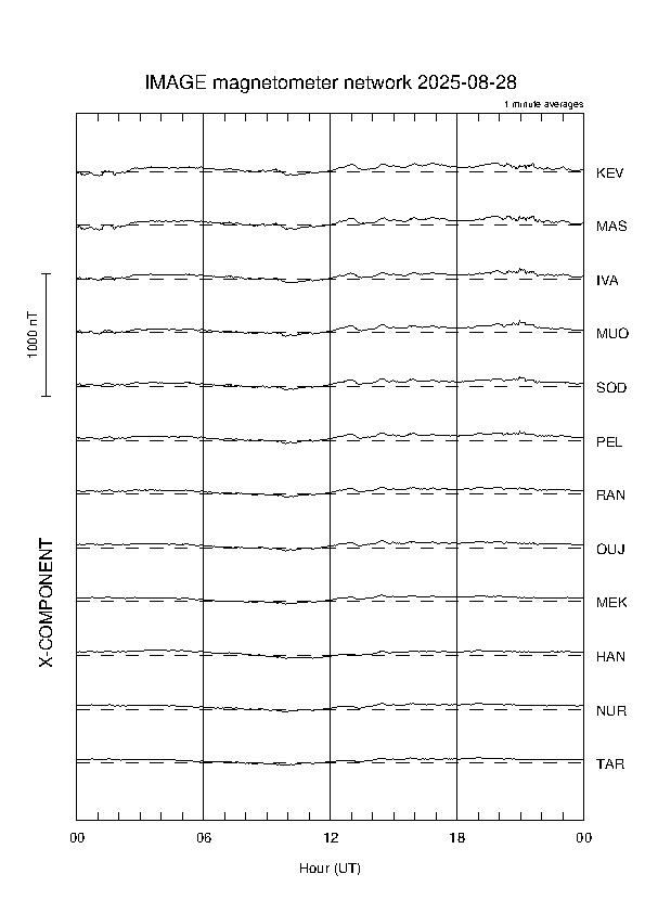 latest_x_magnetogram