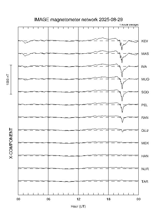 latest_x_magnetogram