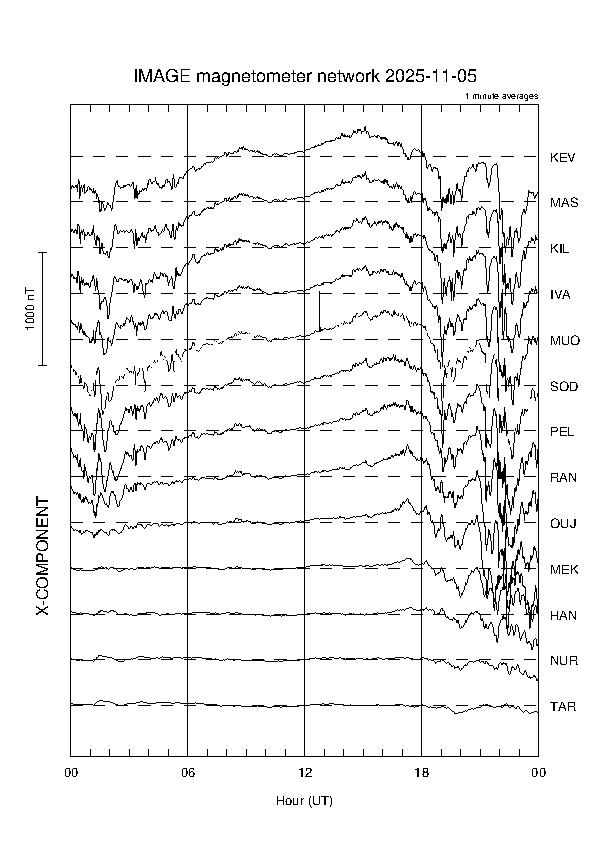 latest_x_magnetogram