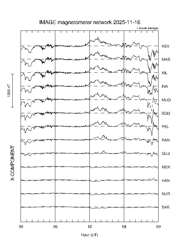 latest_x_magnetogram