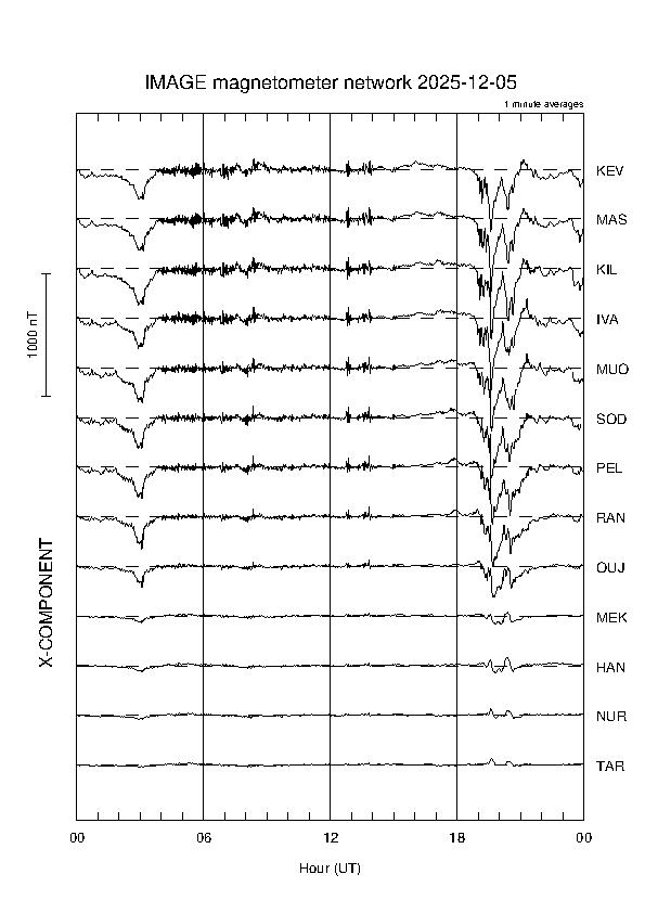 latest_x_magnetogram