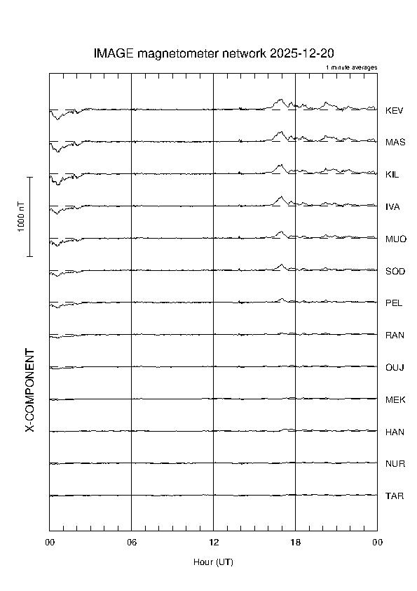 latest_x_magnetogram