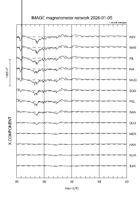 latest_x_magnetogram
