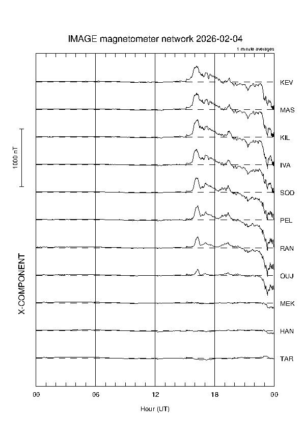 latest_x_magnetogram