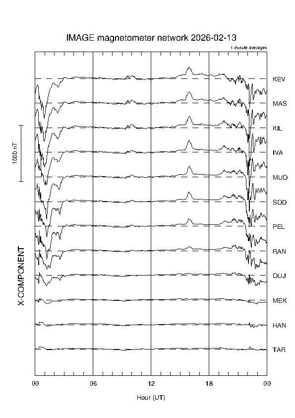 latest_x_magnetogram