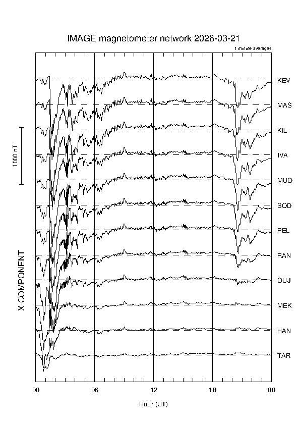latest_x_magnetogram