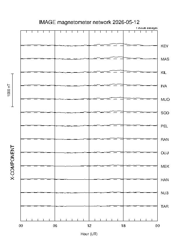 latest_x_magnetogram