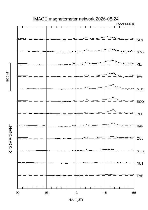 latest_x_magnetogram