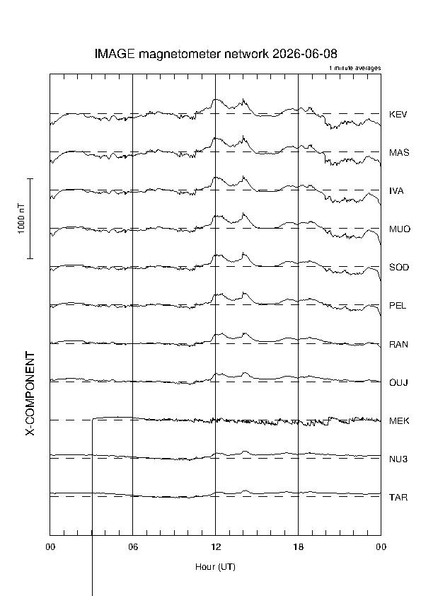 latest_x_magnetogram