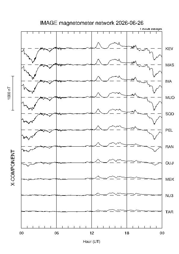 latest_x_magnetogram