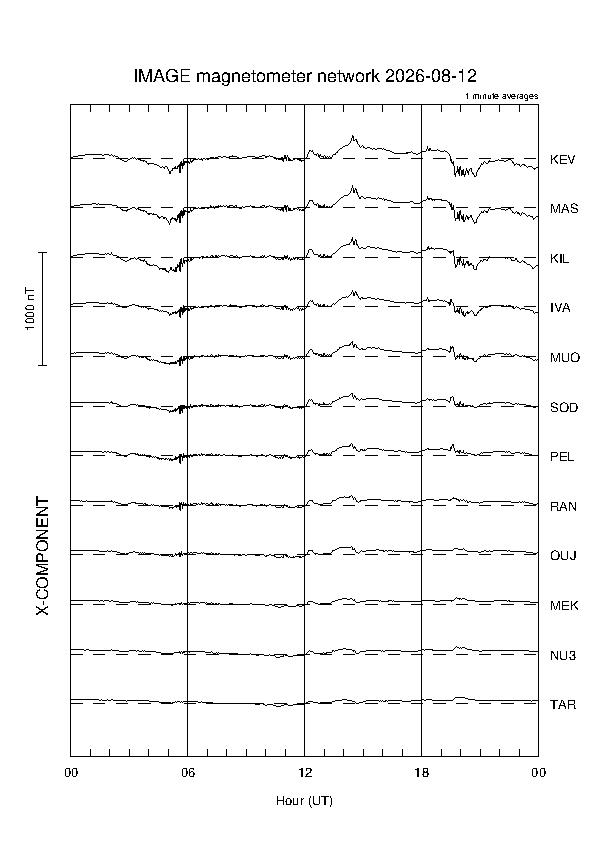 latest_x_magnetogram