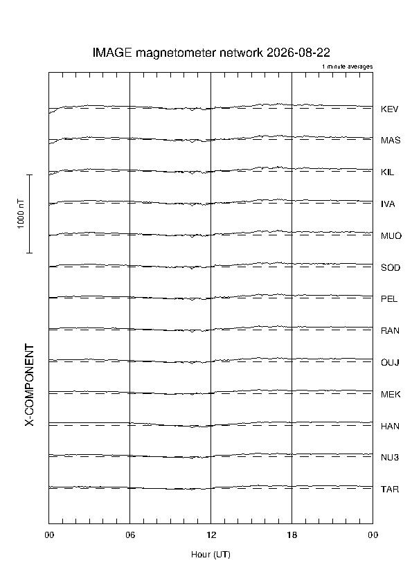 latest_x_magnetogram