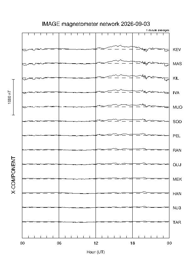 latest_x_magnetogram