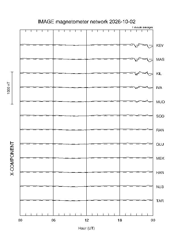 latest_x_magnetogram