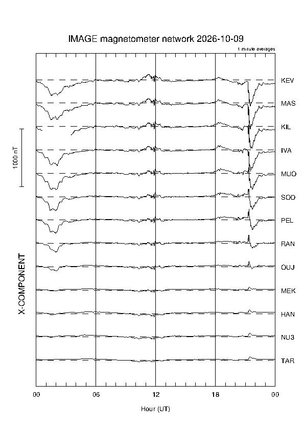 latest_x_magnetogram
