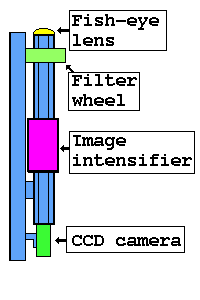 Image of Imager