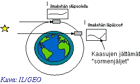 GOMOS:in mittausperiaate