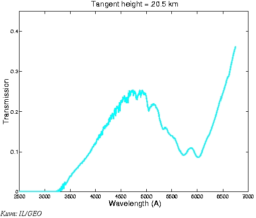 Transmissio korkeudella n. 20 km
