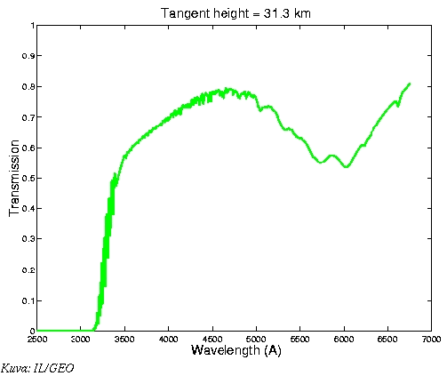 Transmissio korkeudella n. 30 km